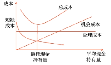 中級會計財管知識點(diǎn)
