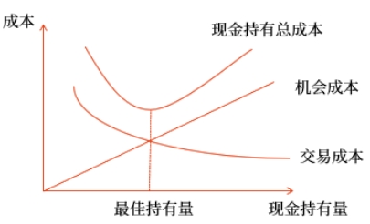 中級會計財管知識點(diǎn)
