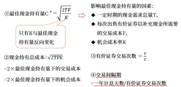 中級會計財管知識點(diǎn)