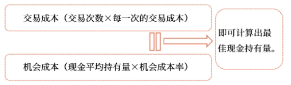 中級會計財管知識點(diǎn)