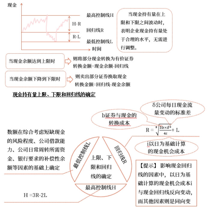 中級會計財管知識點(diǎn)