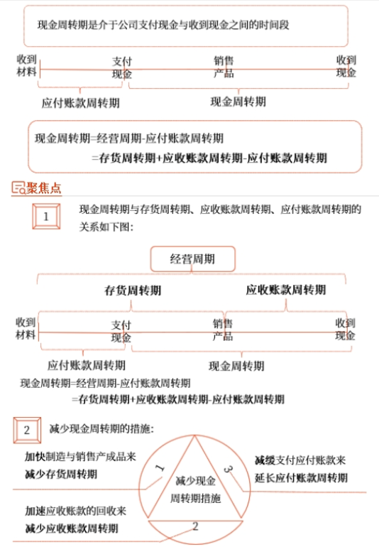 中級(jí)會(huì)計(jì)財(cái)管知識(shí)點(diǎn)