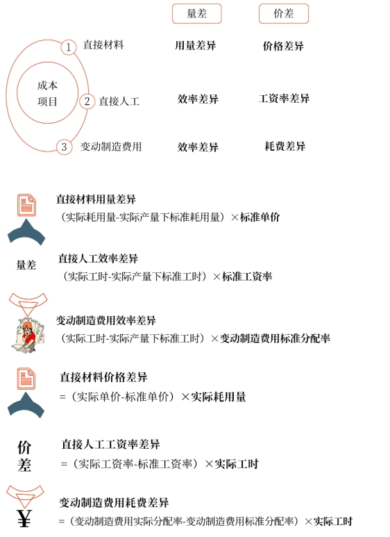 中級會(huì)計(jì)財(cái)管知識(shí)點(diǎn)