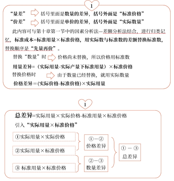 中級會(huì)計(jì)財(cái)管知識(shí)點(diǎn)