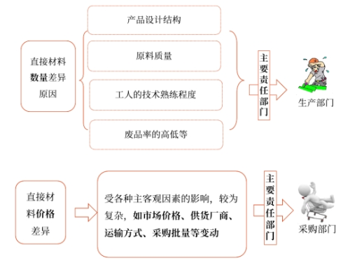 中級會(huì)計(jì)財(cái)管知識(shí)點(diǎn)