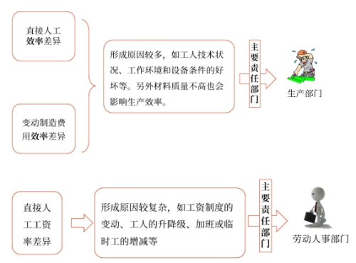中級會(huì)計(jì)財(cái)管知識(shí)點(diǎn)