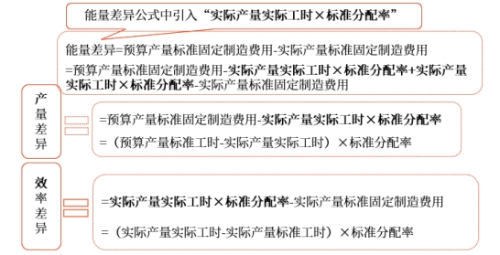 中級會(huì)計(jì)財(cái)管知識(shí)點(diǎn)