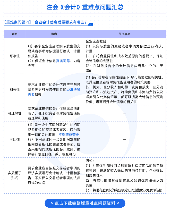 重難點(diǎn)問(wèn)答資料