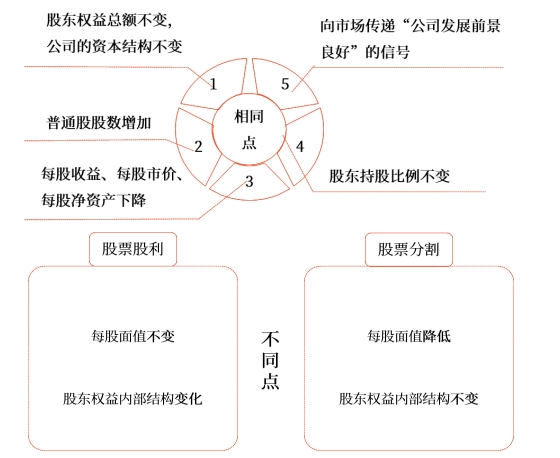 中級財管強(qiáng)化階段知識點(diǎn)