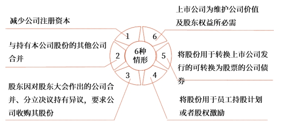 中級財管強(qiáng)化階段知識點(diǎn)