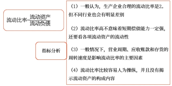 中級財管強化階段知識點