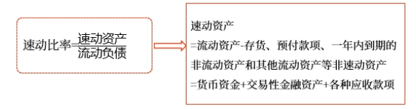 中級財管強化階段知識點