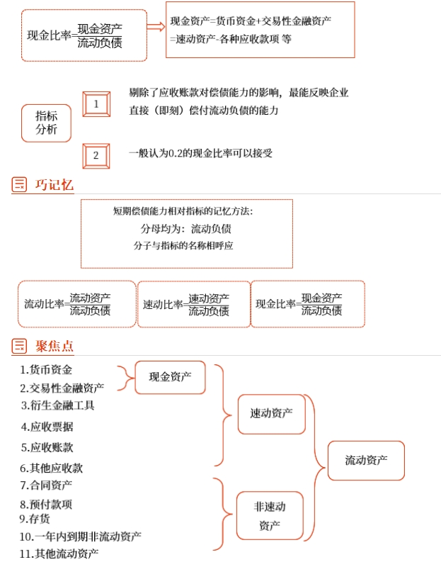 中級財管強化階段知識點