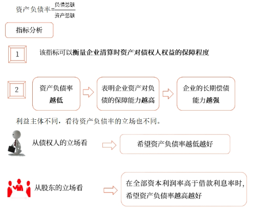 中級財管強化階段知識點