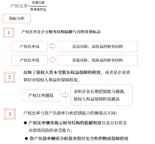 中級財管強化階段知識點