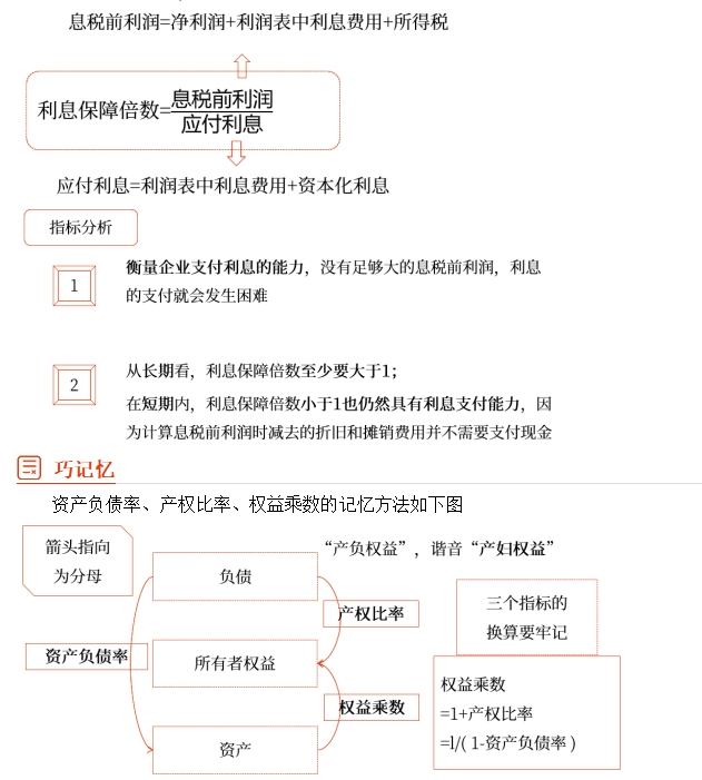 中級財管強化階段知識點