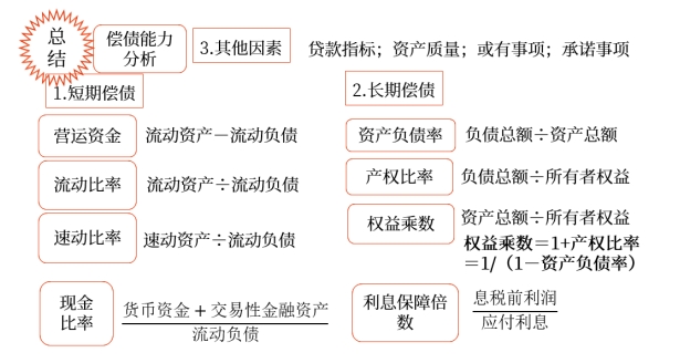 中級財管強化階段知識點