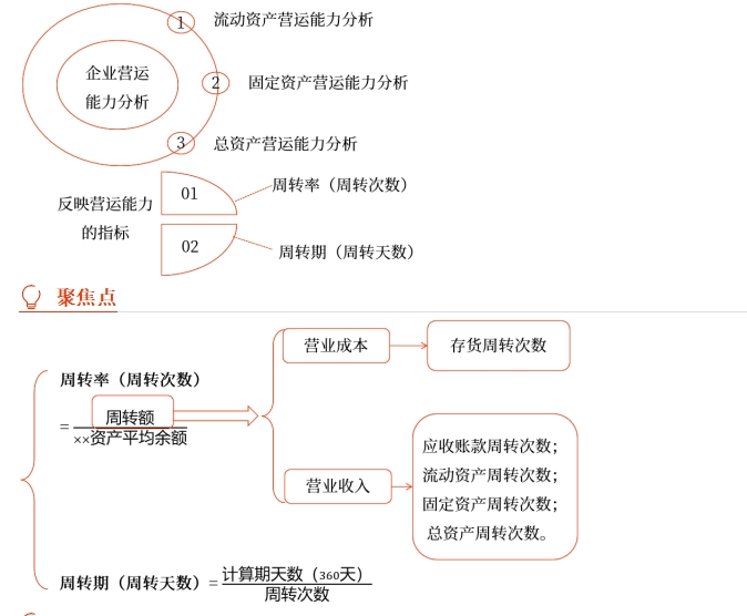 中級(jí)財(cái)管強(qiáng)化階段知識(shí)點(diǎn)