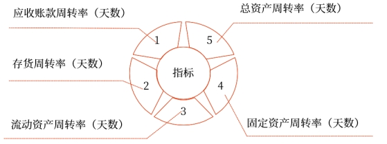 中級(jí)財(cái)管強(qiáng)化階段知識(shí)點(diǎn)
