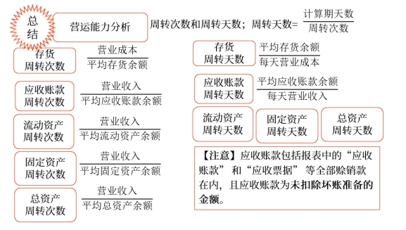 中級(jí)會(huì)計(jì)財(cái)務(wù)管理知識(shí)點(diǎn)