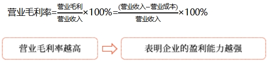 中級財管強(qiáng)化階段知識點