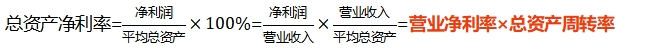 中級財管強(qiáng)化階段知識點