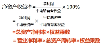 中級財管強(qiáng)化階段知識點