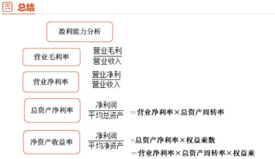 中級財管強(qiáng)化階段知識點