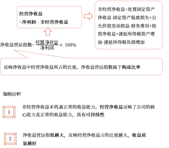 中級(jí)財(cái)管強(qiáng)化階段知識(shí)點(diǎn)