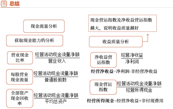 中級(jí)財(cái)管強(qiáng)化階段知識(shí)點(diǎn)