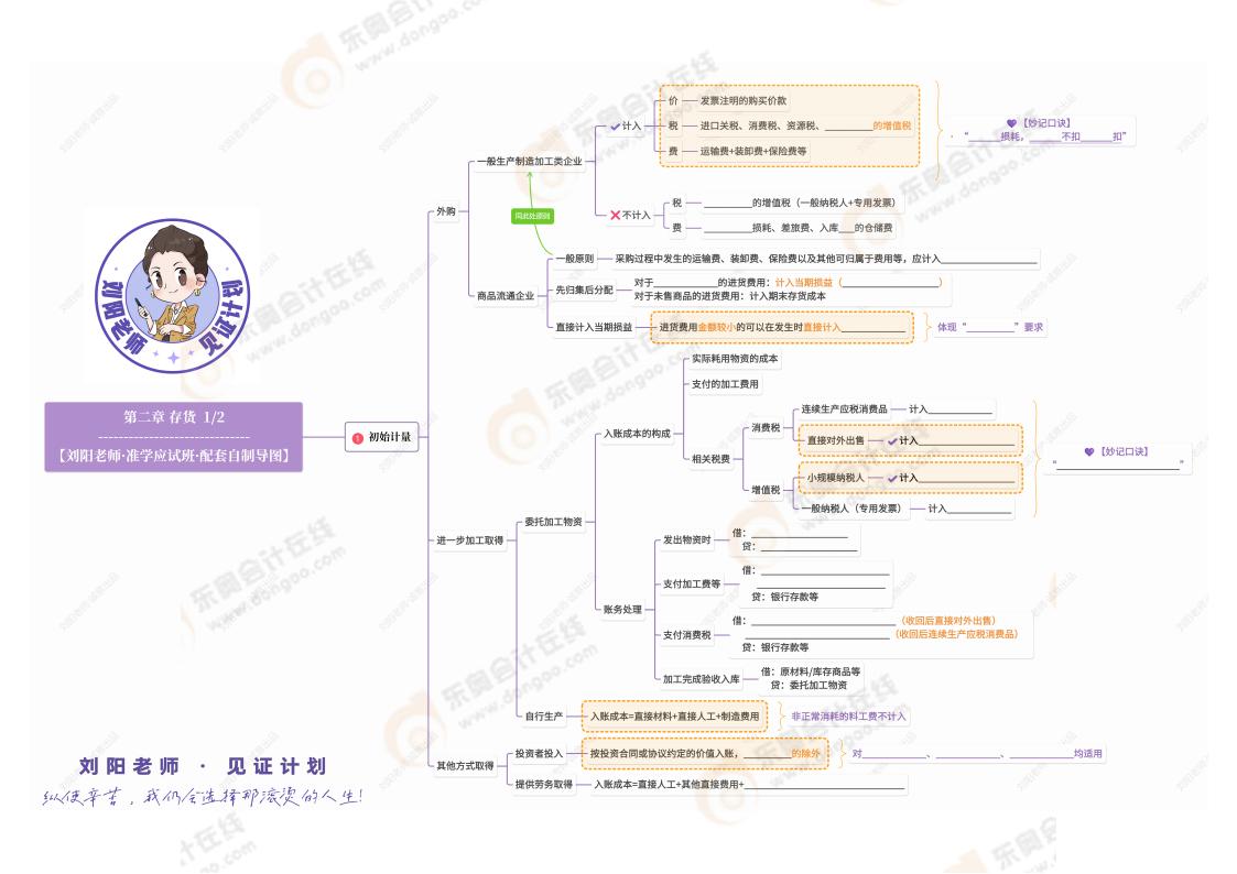 2025年劉陽老師《中級會計(jì)實(shí)務(wù)》思維導(dǎo)圖