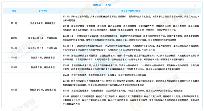 《涉稅服務(wù)實務(wù)》提升沖刺階段學習計劃