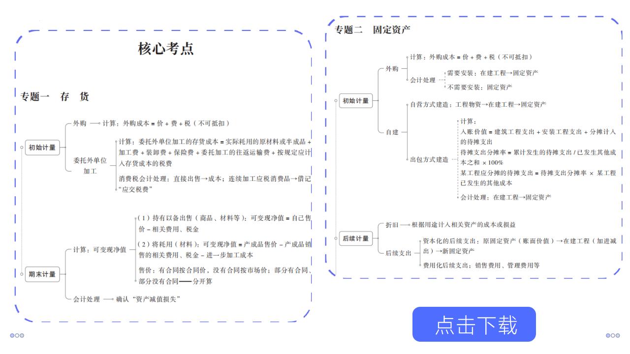 中級(jí)會(huì)計(jì)實(shí)務(wù)