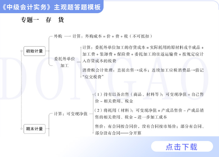 中級實務(wù)