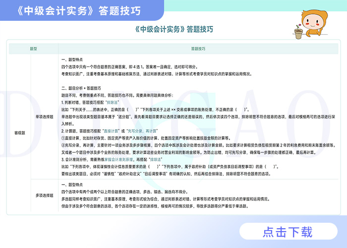 中級實務(wù)