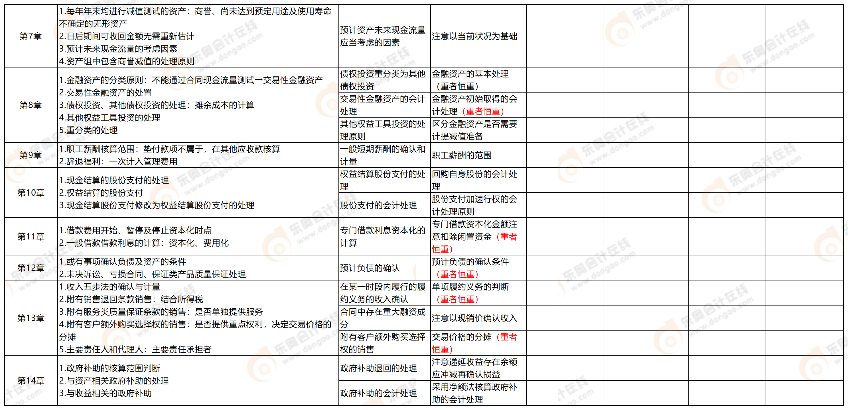 附件2：考點(diǎn)分析9.7_中級(jí)會(huì)計(jì)9.7(2)