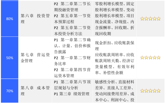 cma知識(shí)點(diǎn)
